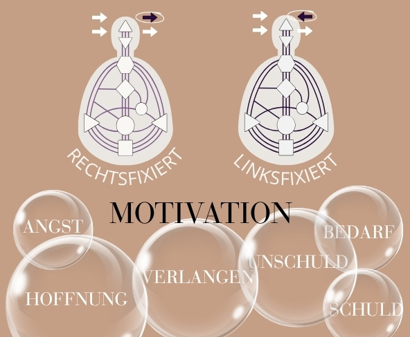 Motivation im Human Design